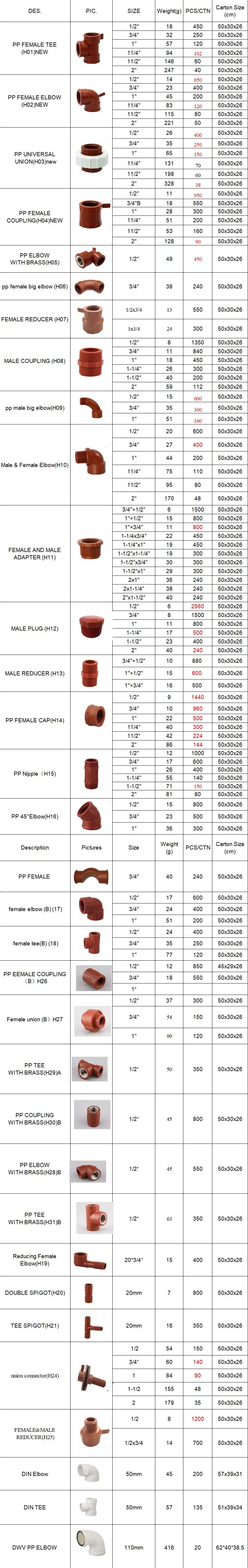 Hot Water High Quality Red Pn16 Female Coupling Bathroom Accessories Pph Pipe Fitting